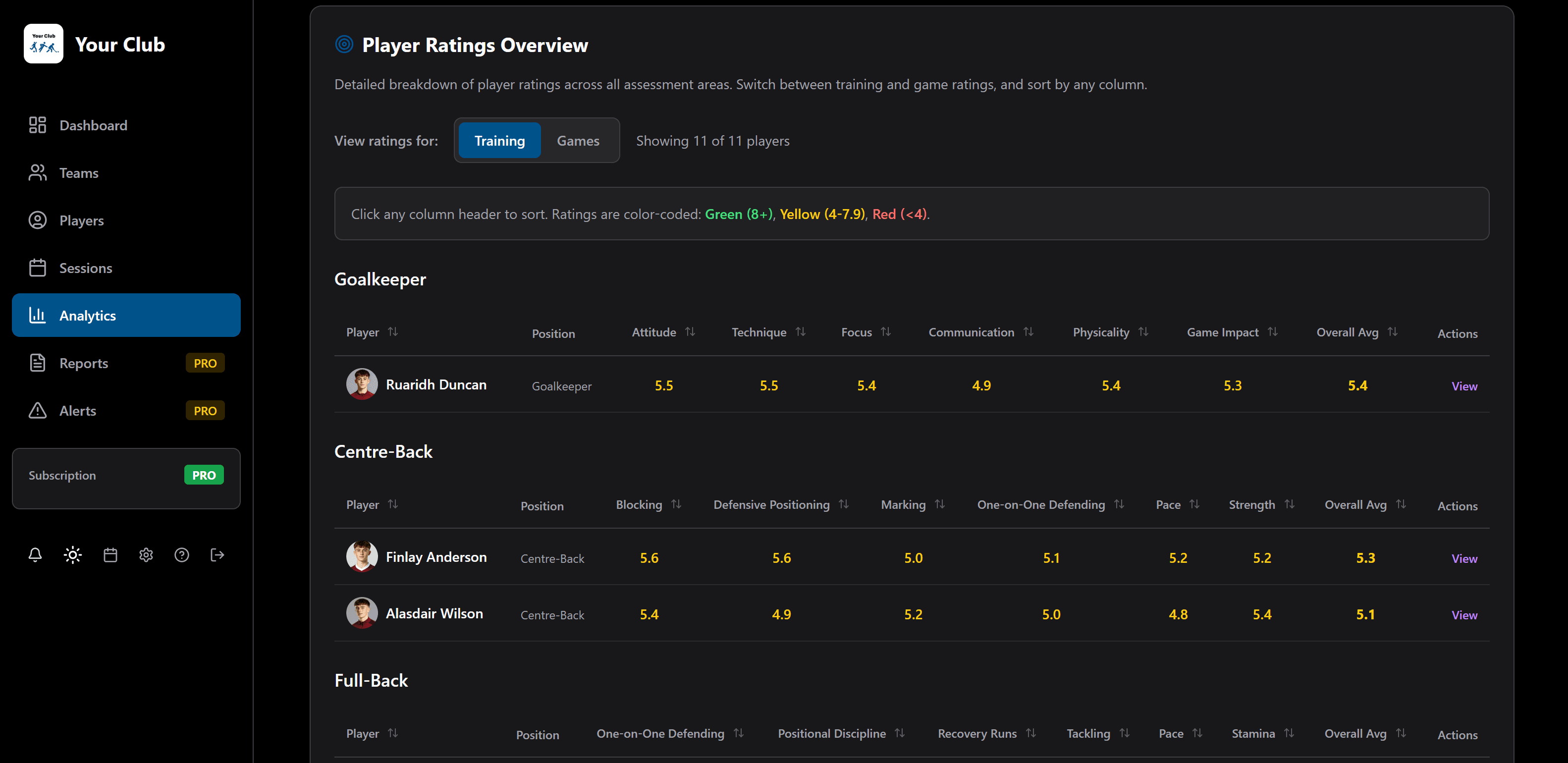 Analytics Charts View 1
