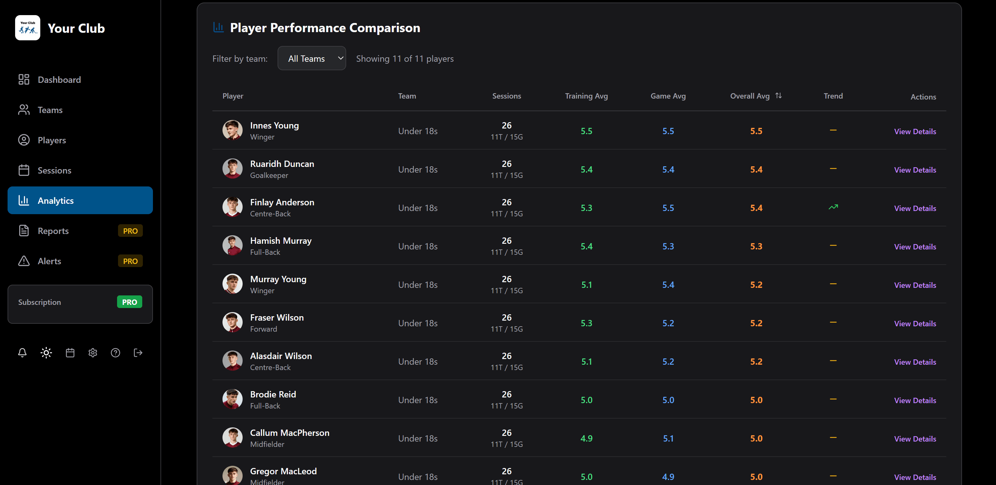 Analytics Charts View 2
